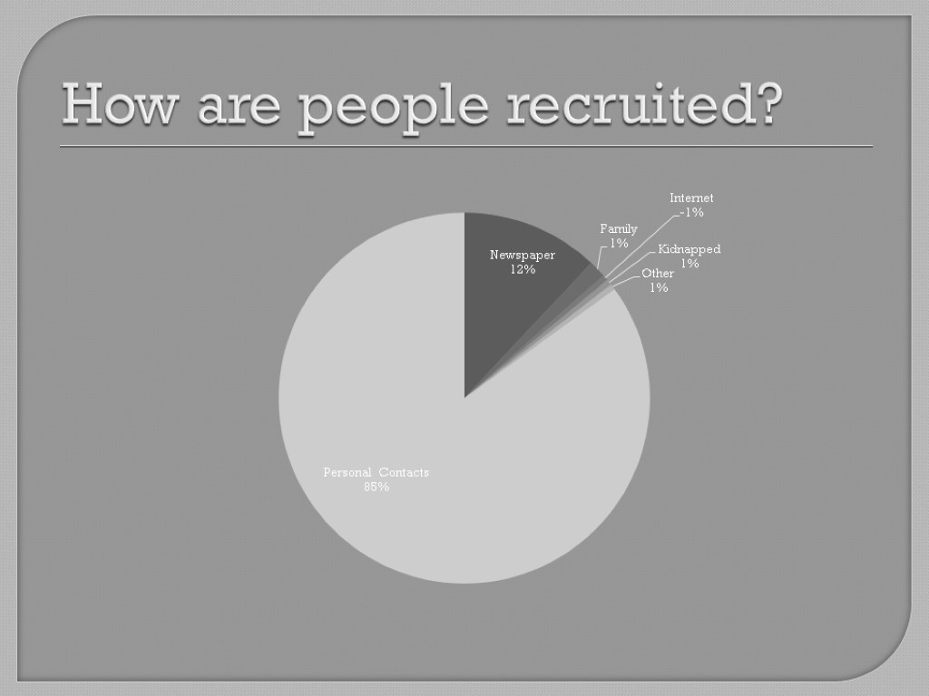 How are people recruited?